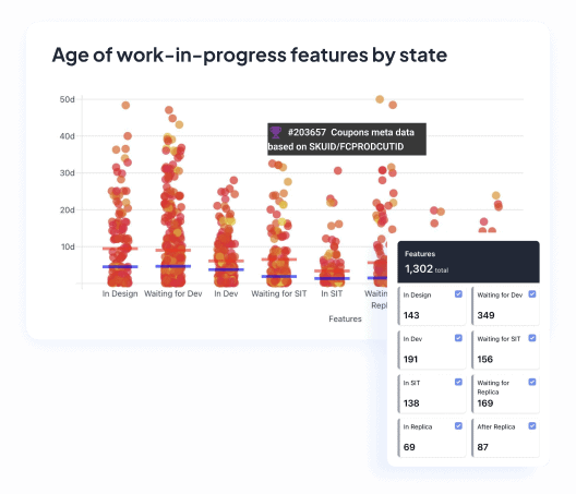 Flow and Health Metrics - Engioscope